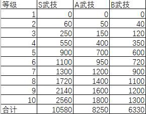 开荒基础概念配图2