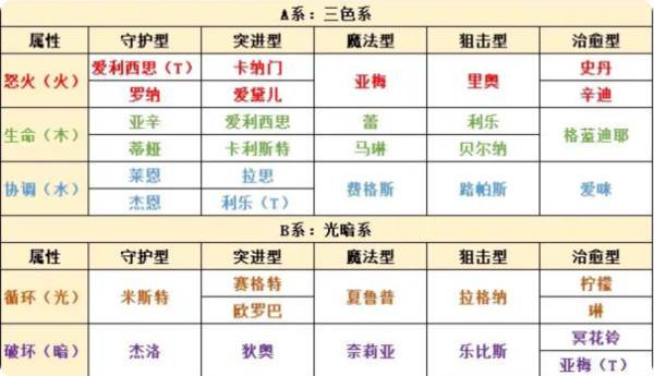 属性系统配图2