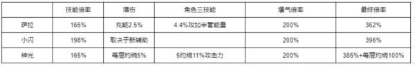 换家队配图9