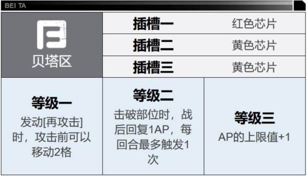 连击狙击手黛娜养成全解析配图7