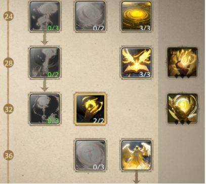 牧师职业神恩专精攻略配图3