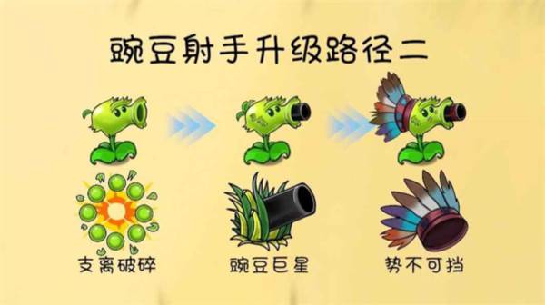 植物怎么升级配图2