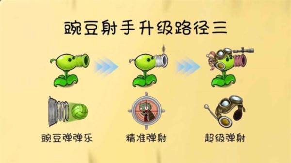 植物怎么升级配图3