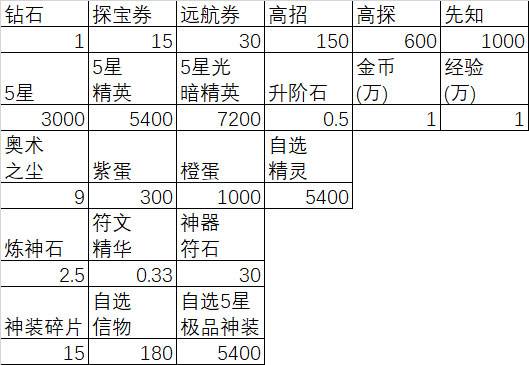 氪金推荐配图1