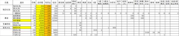 氪金推荐配图2