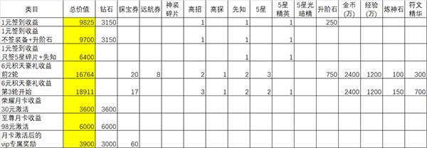 氪金推荐配图3