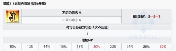 主线篇第一部攻略配图13